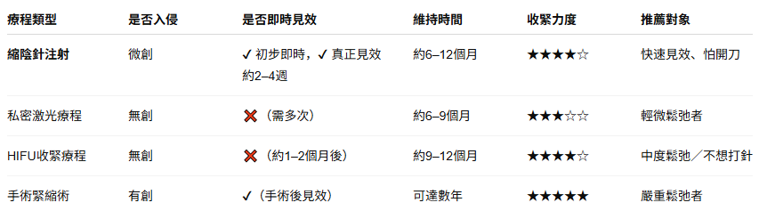 緊縮針