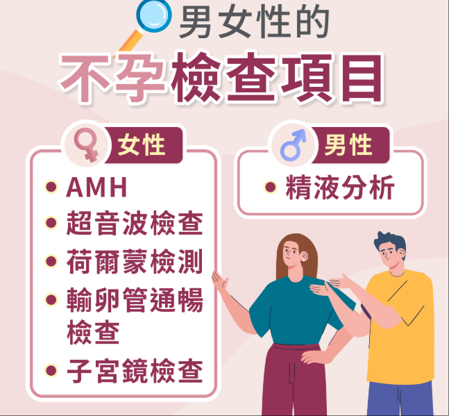 不孕不育檢查