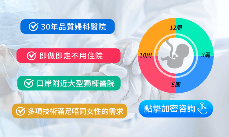 香港女性點樣去深圳人工流產？羅湖過關即日搞掂