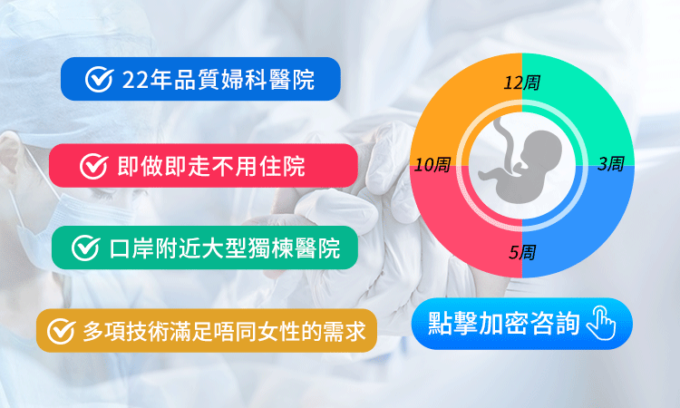 香港女性北上深圳落仔要幾錢？由初步檢查、終止懷孕到術後覆診費用全面分析